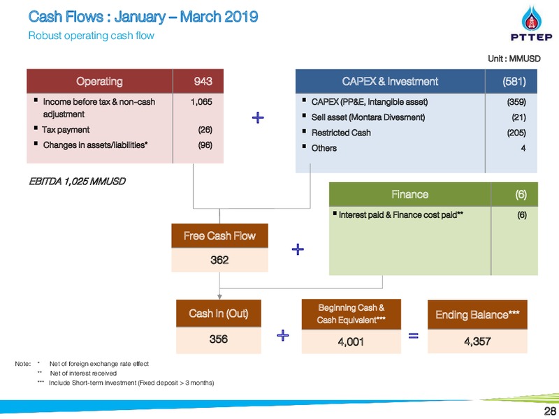 Non Deal Roadshow by DBTisco – PTTEP – slide 27