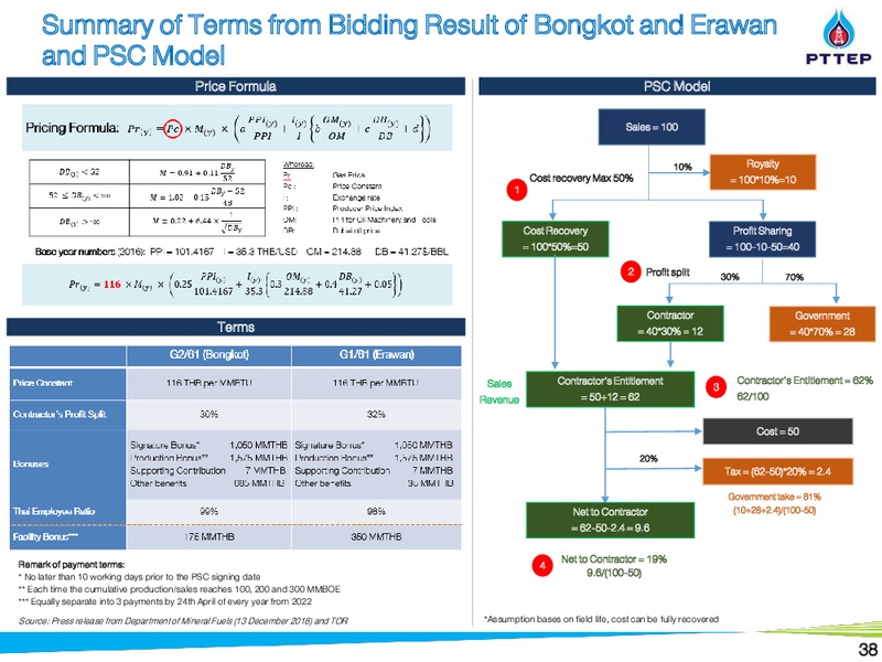 Non Deal Roadshow by DBTisco – PTTEP – slide 37