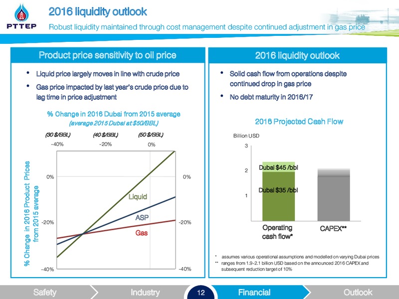 Q1 2016 Analyst Meeting – PTTEP – slide 12