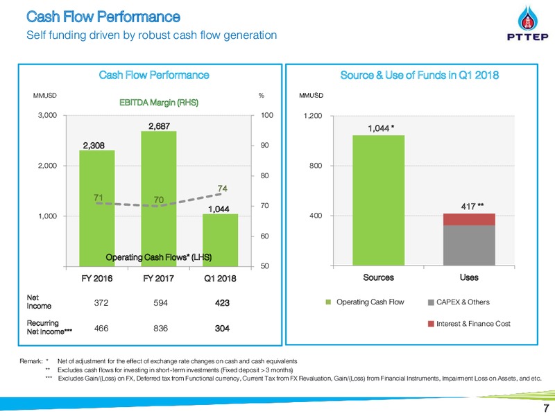May 2018 Citi Krungsri Securities Thailand Corporate Day – PTTEP – slide 7