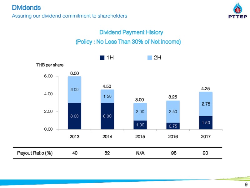 May 2018 Citi Krungsri Securities Thailand Corporate Day – PTTEP – slide 9