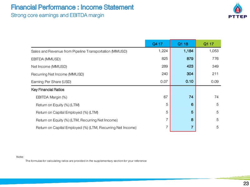 May 2018 Citi Krungsri Securities Thailand Corporate Day – PTTEP – slide 23