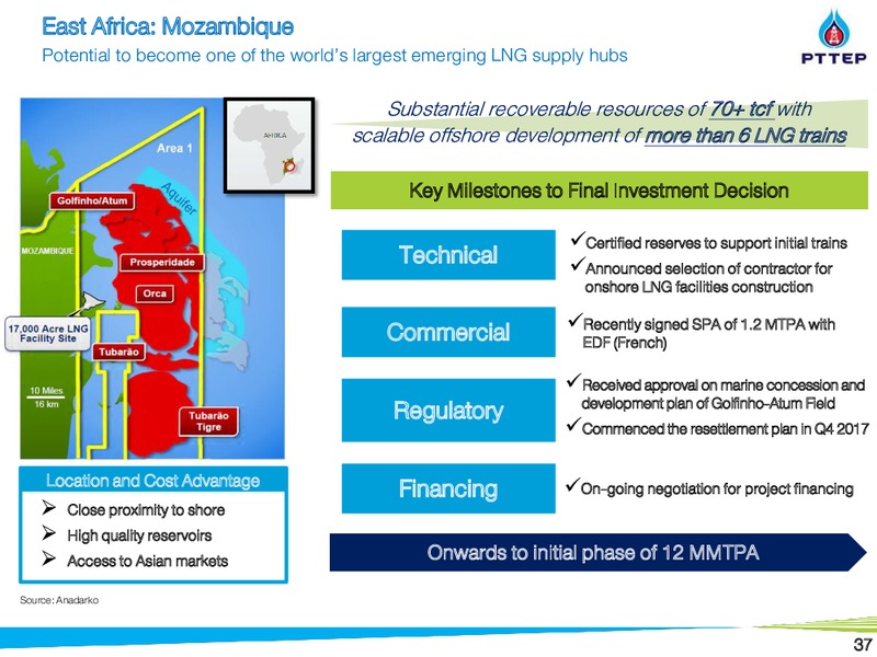May 2018 Citi Krungsri Securities Thailand Corporate Day – PTTEP – slide 37