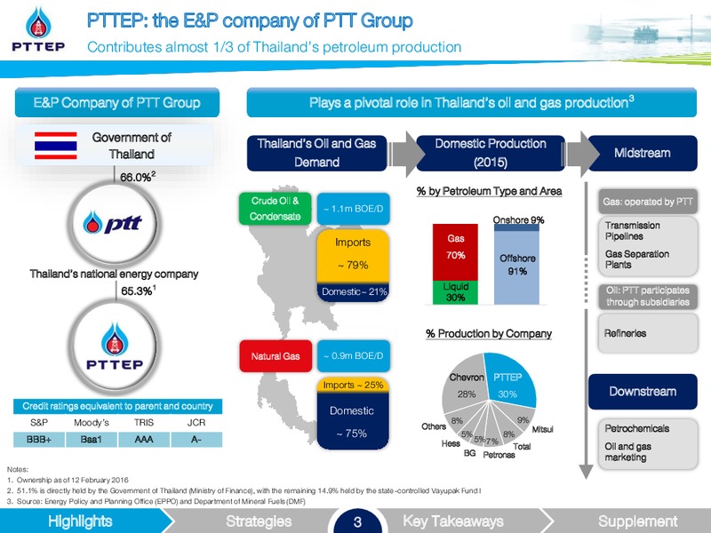 UBS LVMC Conference – PTTEP – slide 3