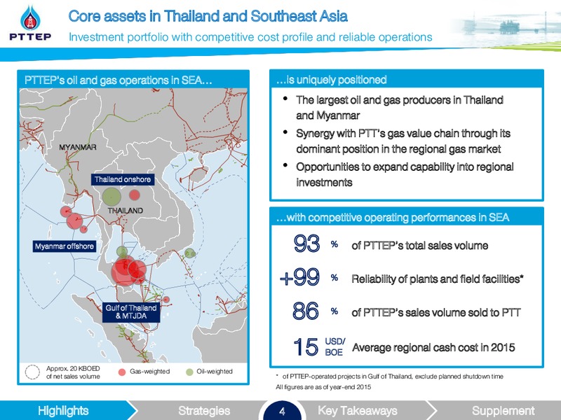UBS LVMC Conference – PTTEP – slide 4