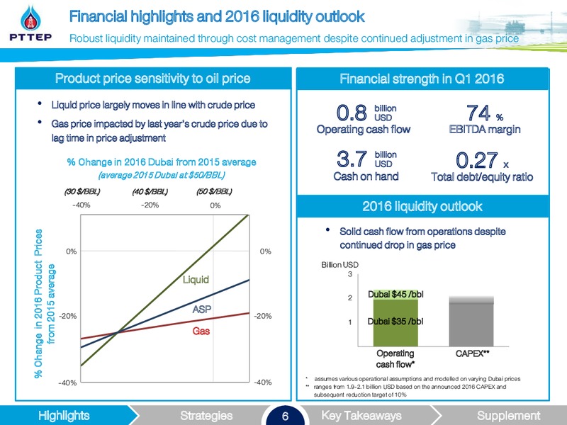 UBS LVMC Conference – PTTEP – slide 6