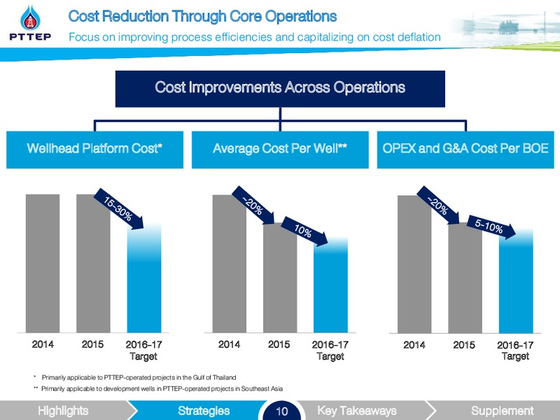 UBS LVMC Conference – PTTEP – slide 10