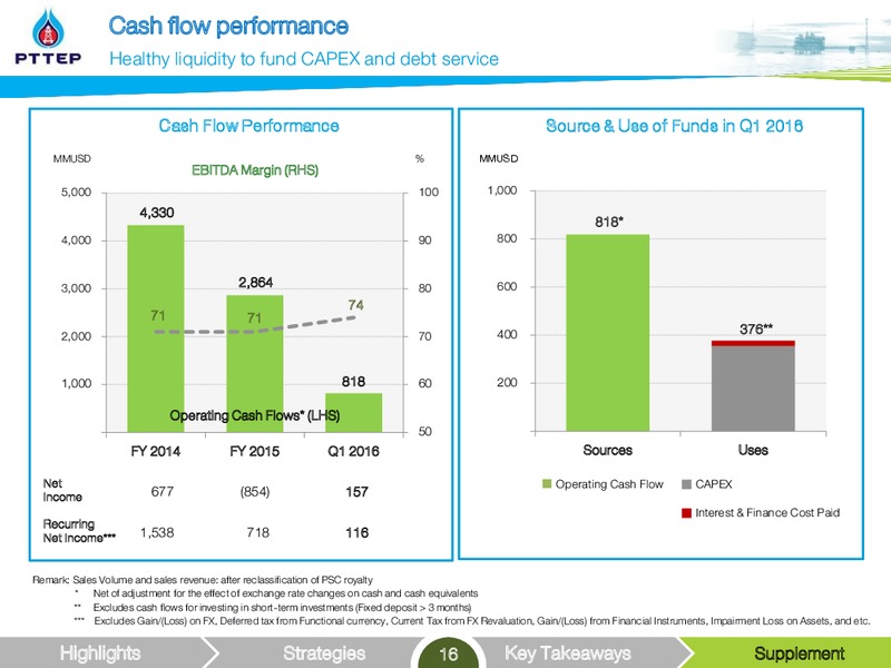 UBS LVMC Conference – PTTEP – slide 16
