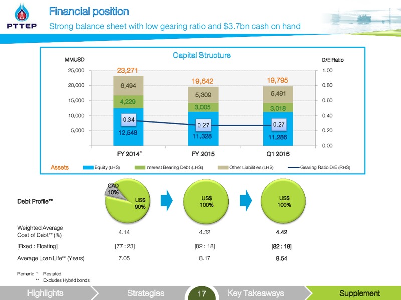 UBS LVMC Conference – PTTEP – slide 17