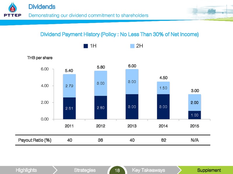 UBS LVMC Conference – PTTEP – slide 18