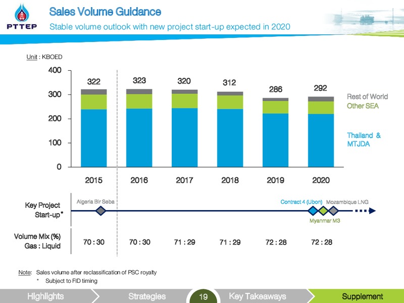 UBS LVMC Conference – PTTEP – slide 19