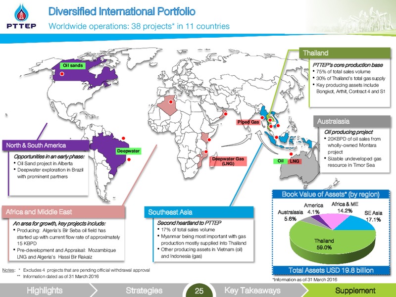 UBS LVMC Conference – PTTEP – slide 25