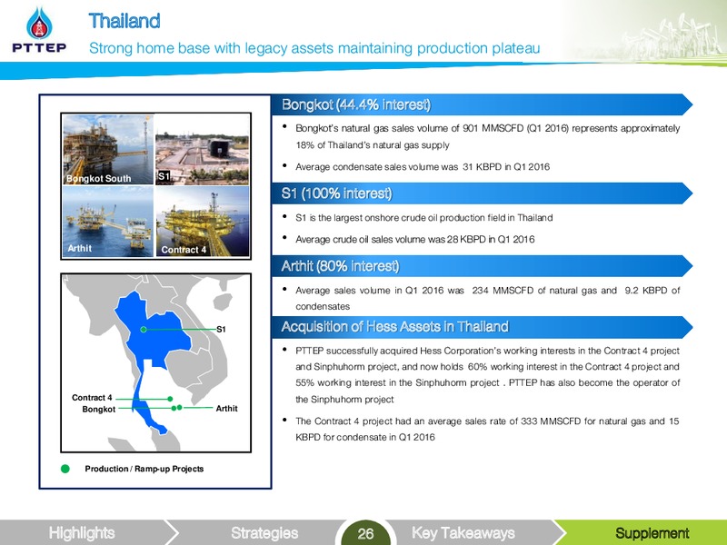 UBS LVMC Conference – PTTEP – slide 26