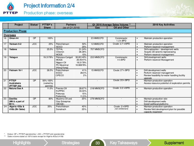 UBS LVMC Conference – PTTEP – slide 33