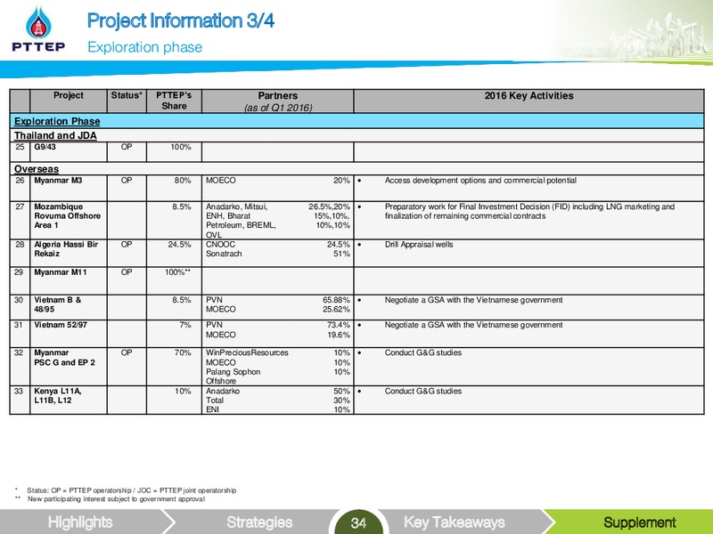 UBS LVMC Conference – PTTEP – slide 34
