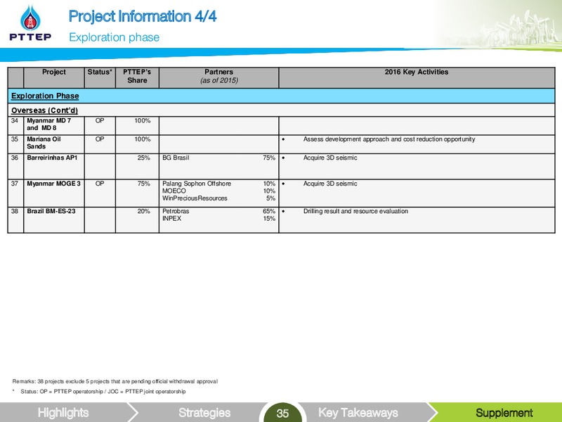 UBS LVMC Conference – PTTEP – slide 35