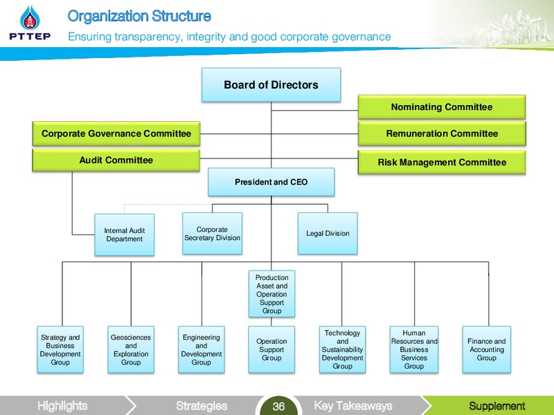 UBS LVMC Conference – PTTEP – slide 36