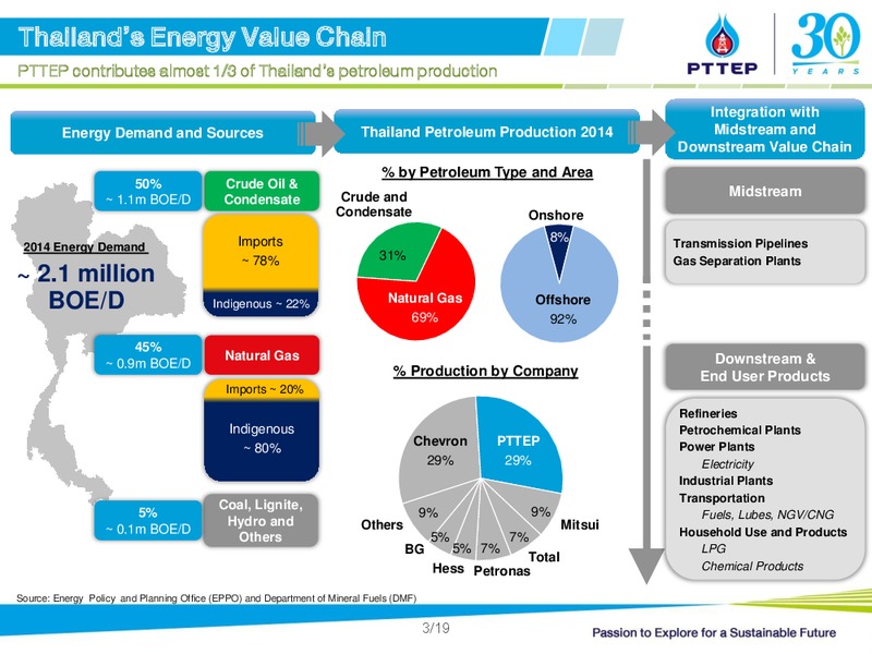 UBS LVMC Conference – PTTEP – slide 3