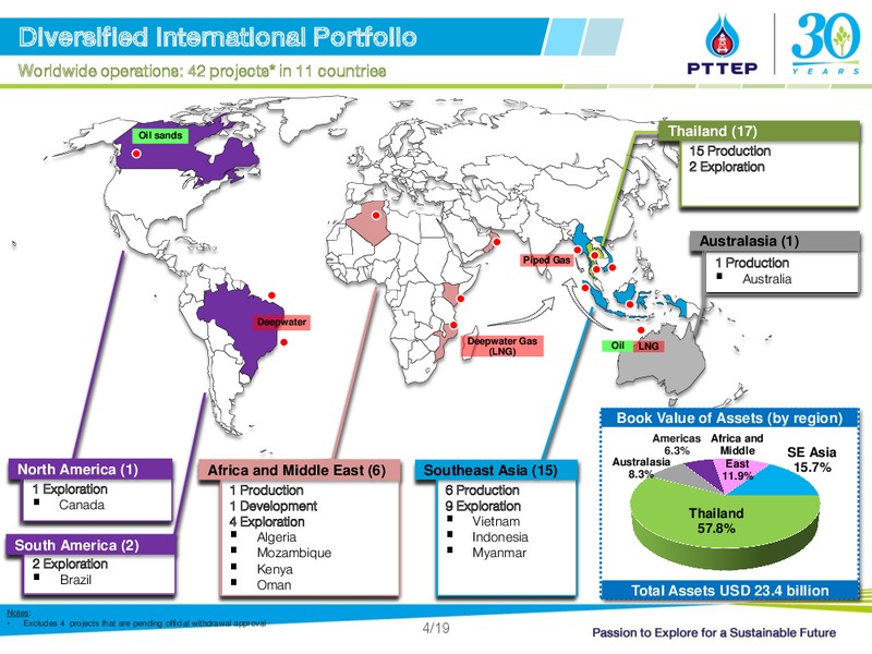 UBS LVMC Conference – PTTEP – slide 4