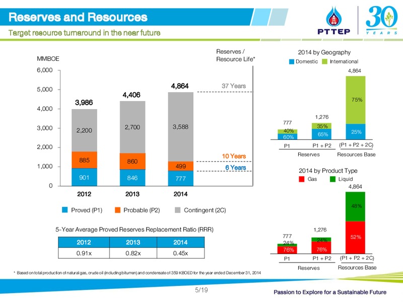 UBS LVMC Conference – PTTEP – slide 5