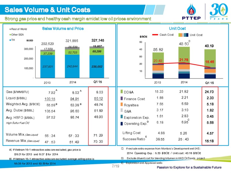 UBS LVMC Conference – PTTEP – slide 7