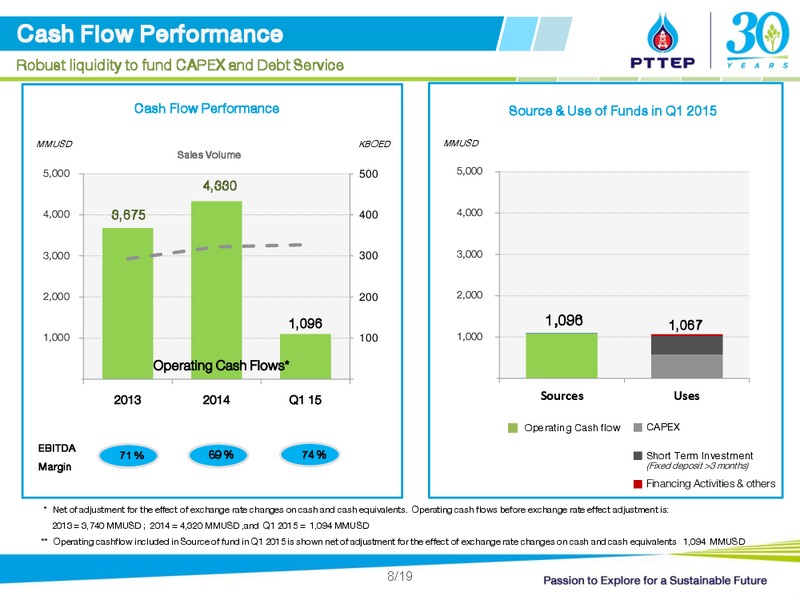 UBS LVMC Conference – PTTEP – slide 8