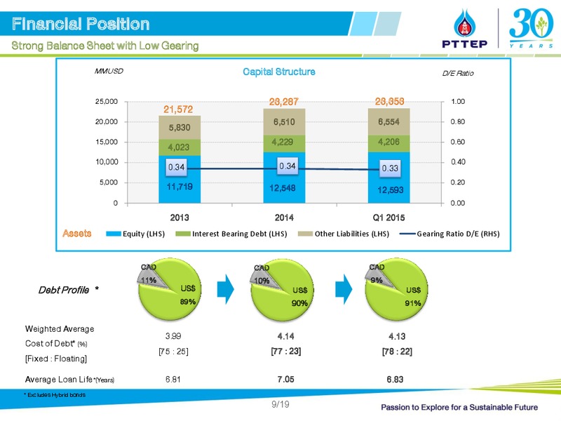 UBS LVMC Conference – PTTEP – slide 9