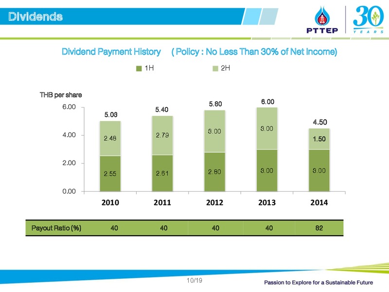 UBS LVMC Conference – PTTEP – slide 10