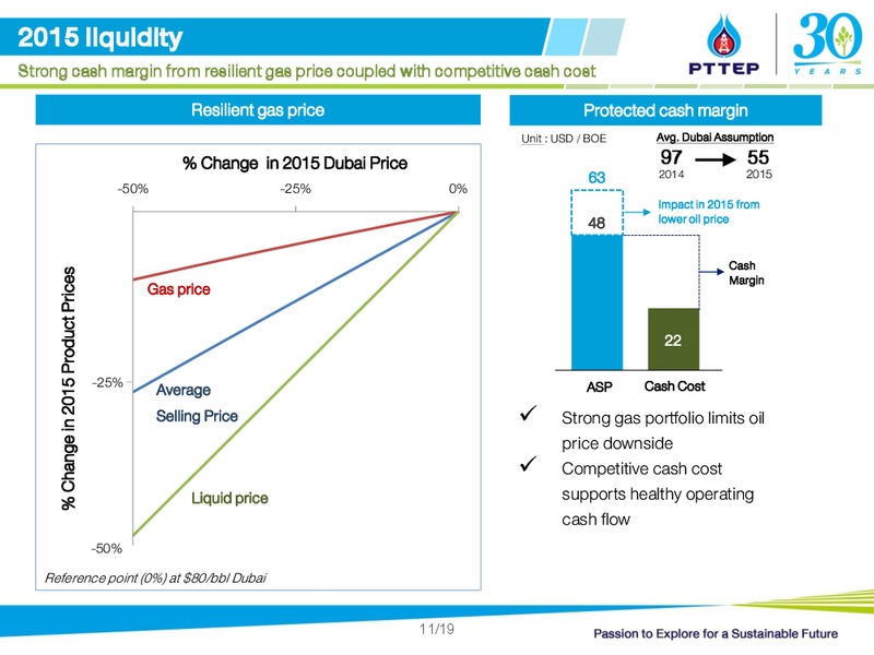 UBS LVMC Conference – PTTEP – slide 11