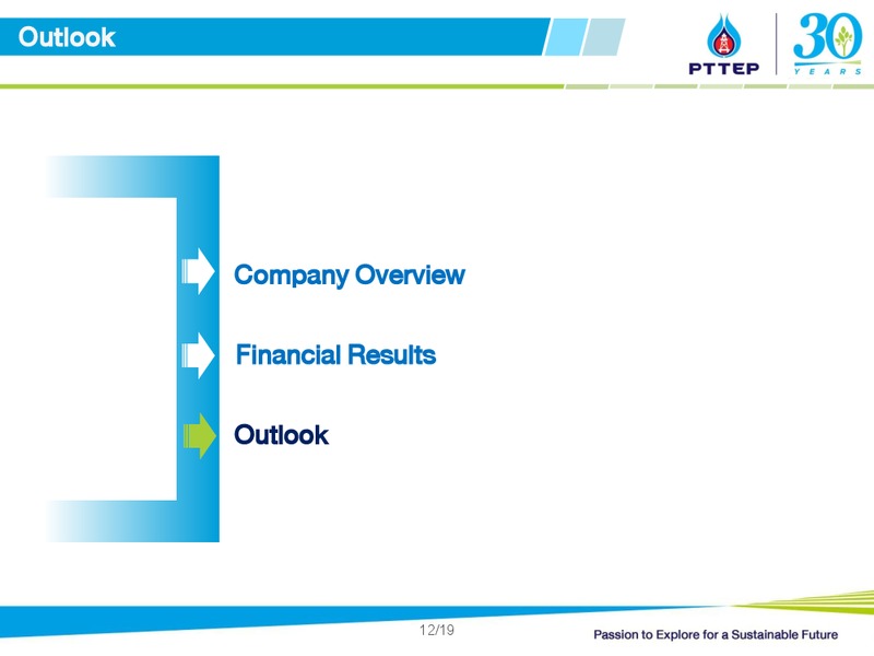 UBS LVMC Conference – PTTEP – slide 12