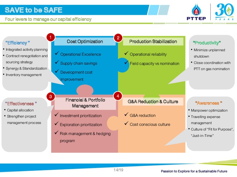 UBS LVMC Conference – PTTEP – slide 14