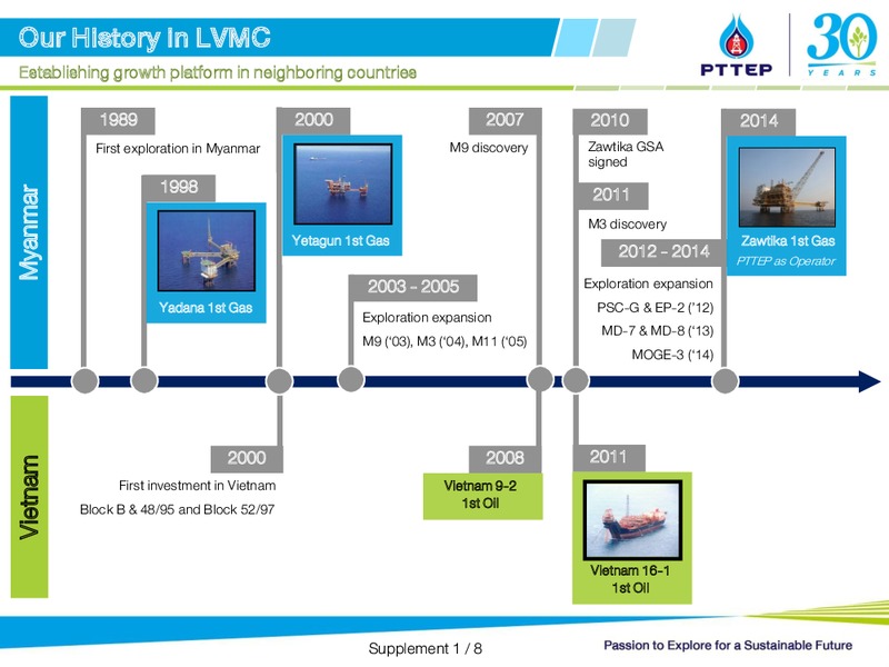 UBS LVMC Conference – PTTEP – slide 21