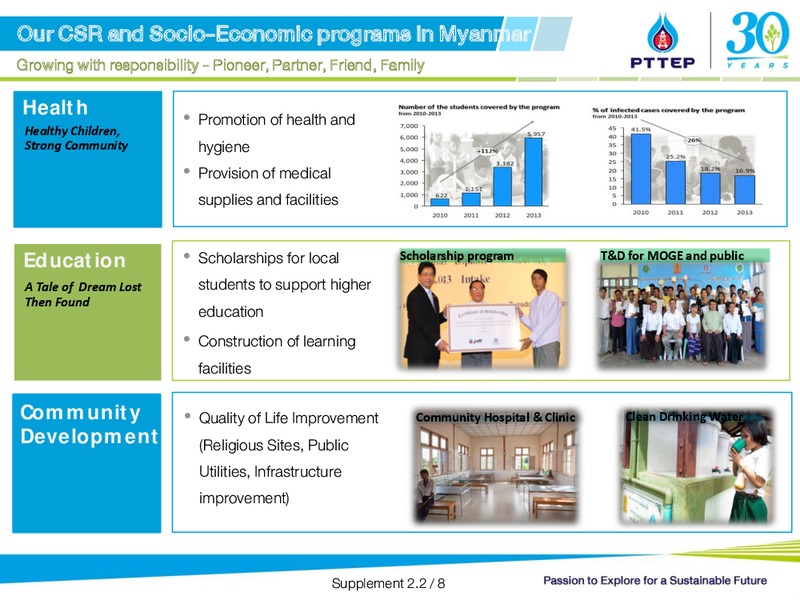 UBS LVMC Conference – PTTEP – slide 23