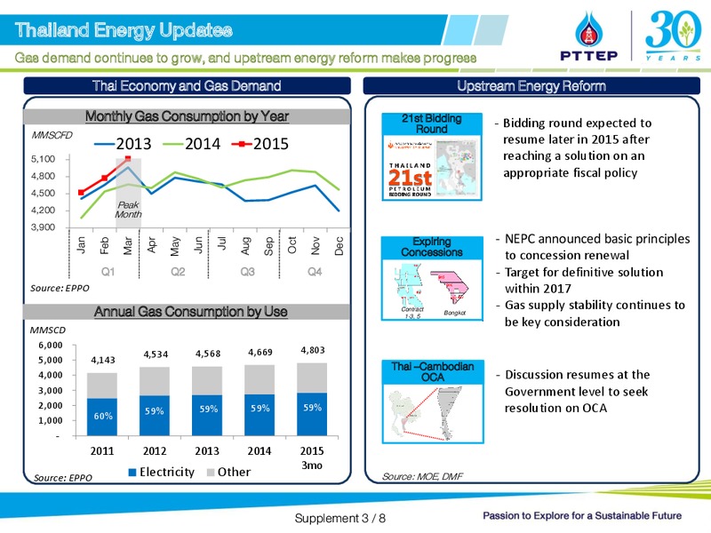 UBS LVMC Conference – PTTEP – slide 24