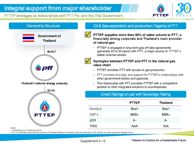 UBS LVMC Conference – PTTEP – slide 25