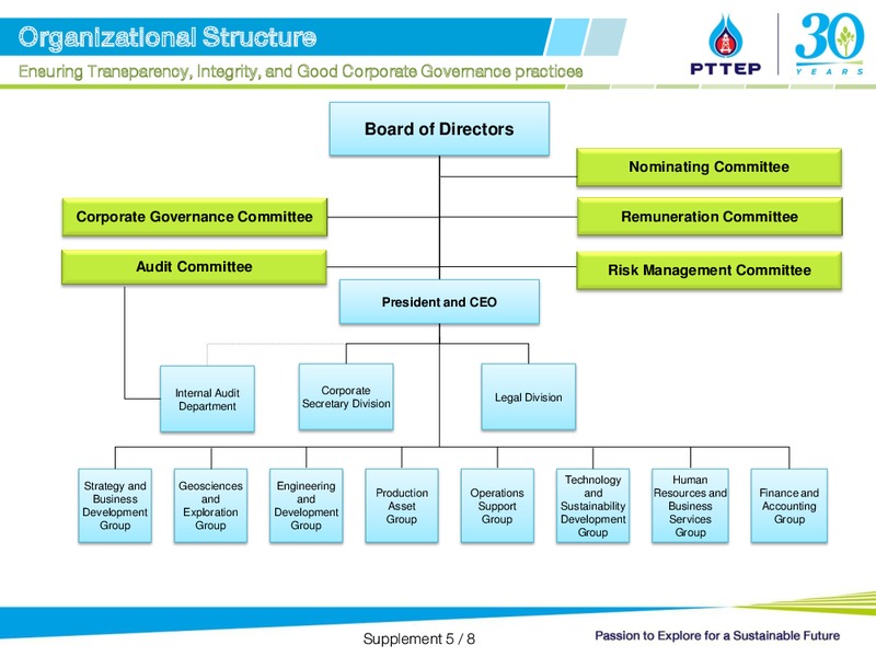 UBS LVMC Conference – PTTEP – slide 26