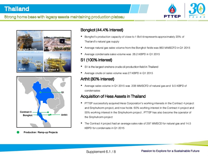 UBS LVMC Conference – PTTEP – slide 27