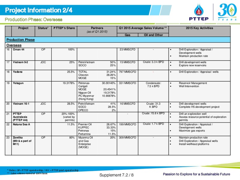 UBS LVMC Conference – PTTEP – slide 34