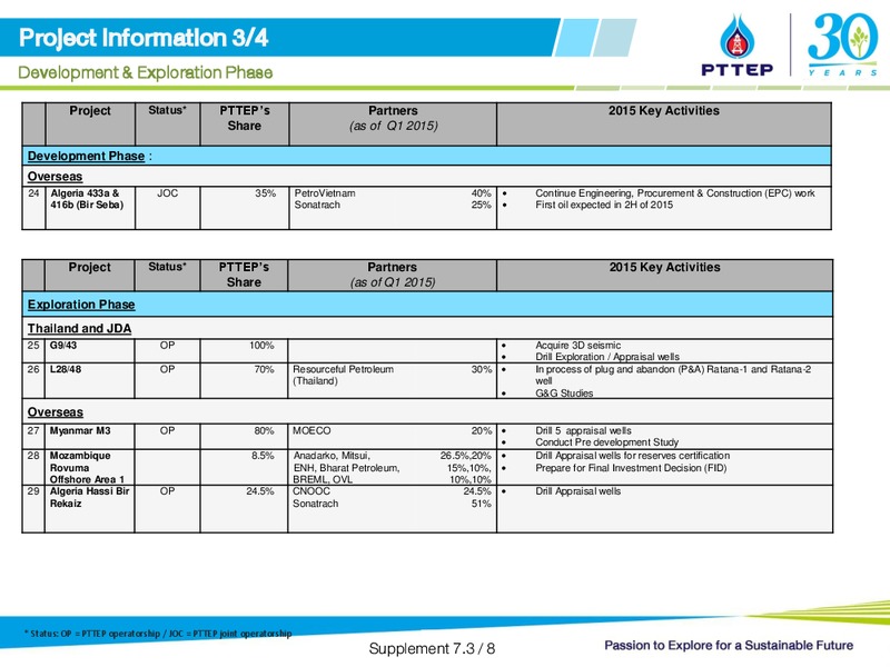 UBS LVMC Conference – PTTEP – slide 35