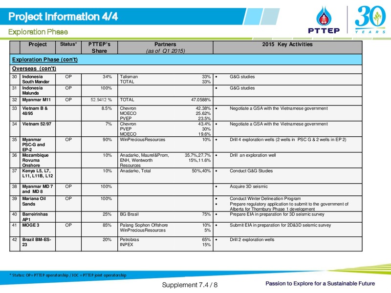 UBS LVMC Conference – PTTEP – slide 36