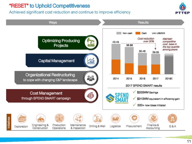 May 2018 Non Deal Roadshow Presentation – PTTEP – slide 11