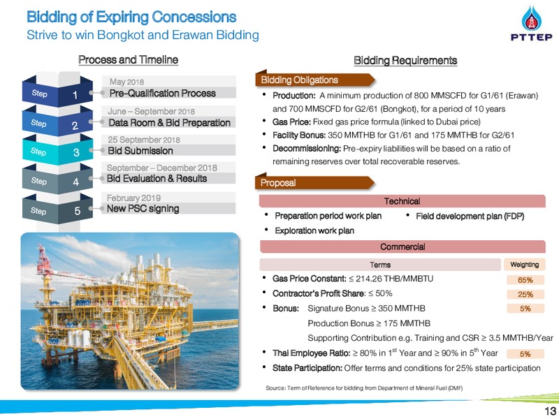 May 2018 Non Deal Roadshow Presentation – PTTEP – slide 13