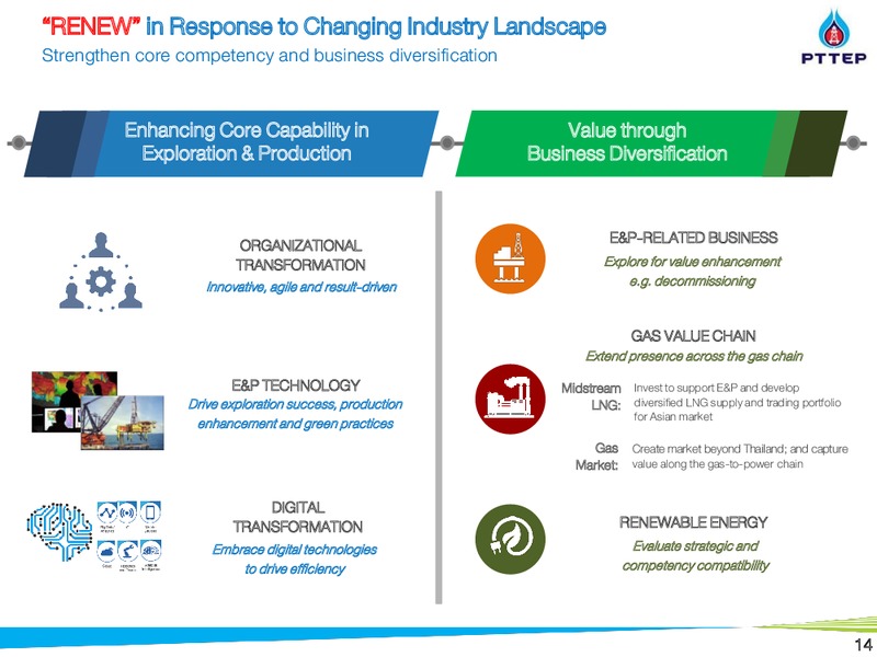 May 2018 Non Deal Roadshow Presentation – PTTEP – slide 14
