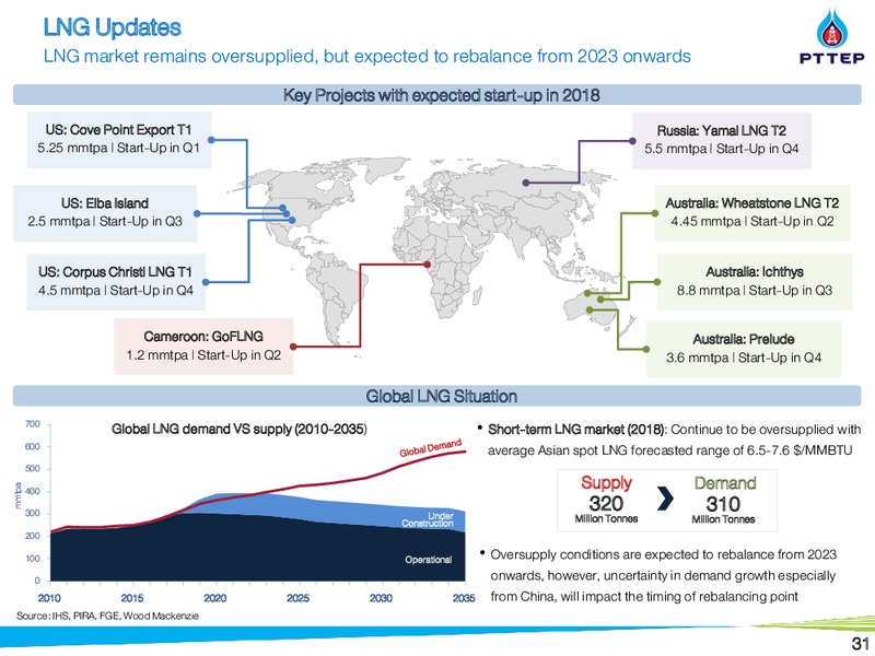 May 2018 Non Deal Roadshow Presentation – PTTEP – slide 31