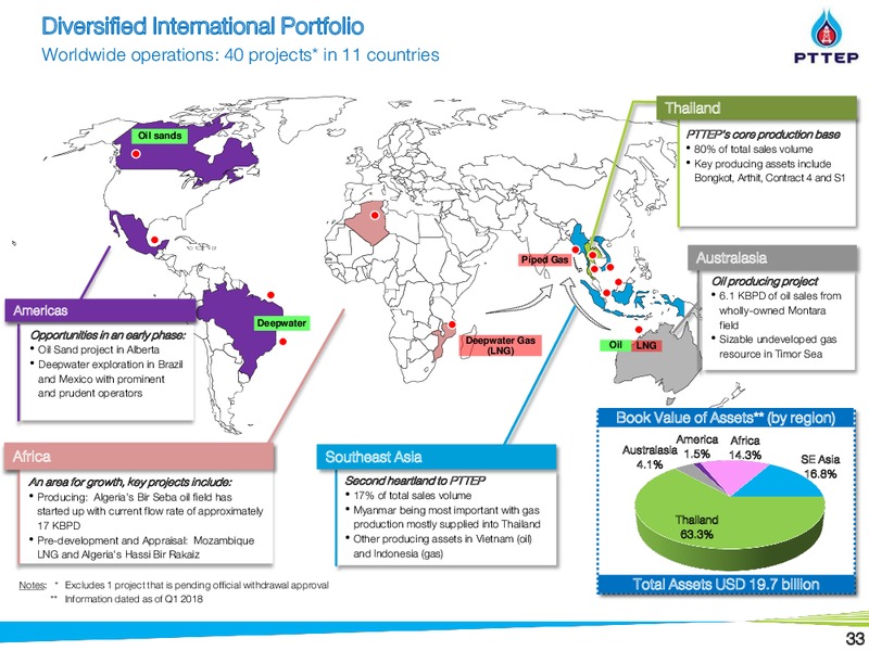 May 2018 Non Deal Roadshow Presentation – PTTEP – slide 33