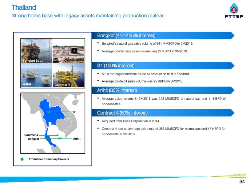 May 2018 Non Deal Roadshow Presentation – PTTEP – slide 34