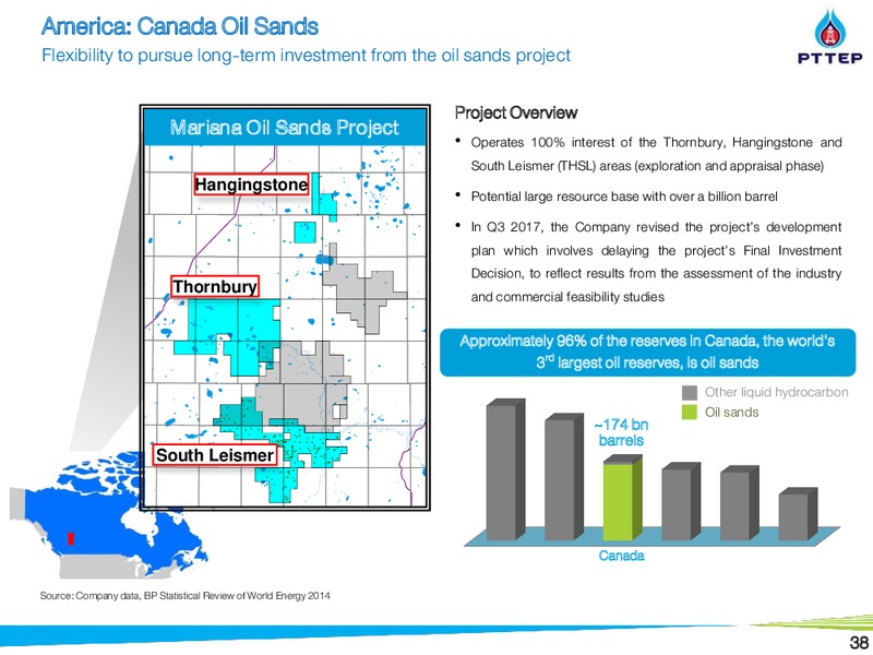 May 2018 Non Deal Roadshow Presentation – PTTEP – slide 38