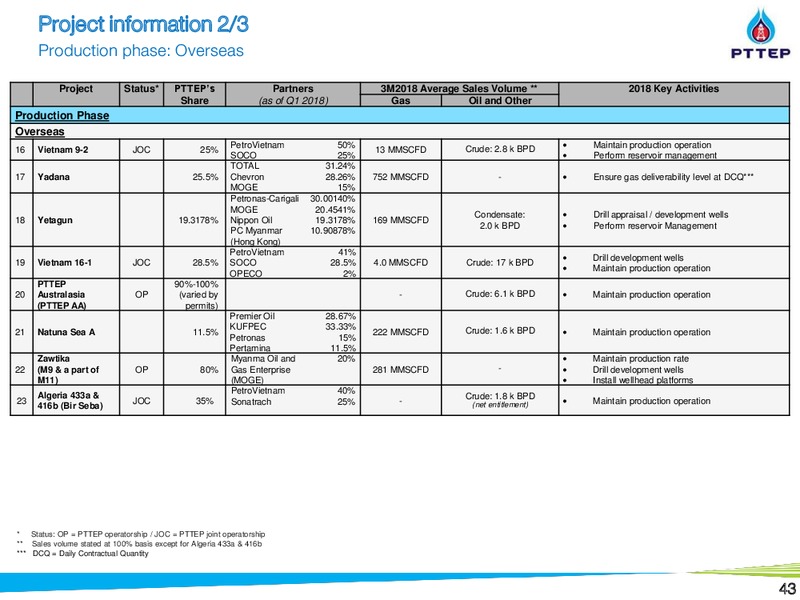 May 2018 Non Deal Roadshow Presentation – PTTEP – slide 43
