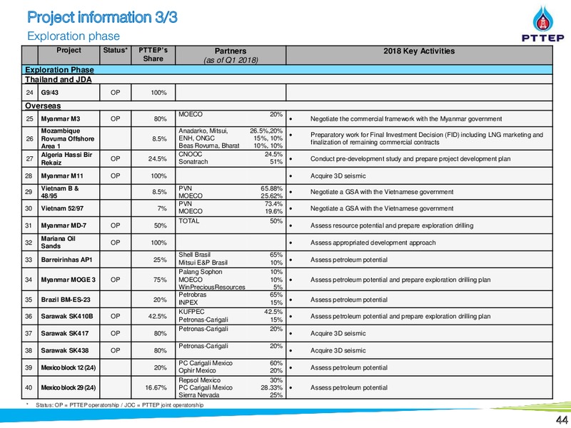 May 2018 Non Deal Roadshow Presentation – PTTEP – slide 44