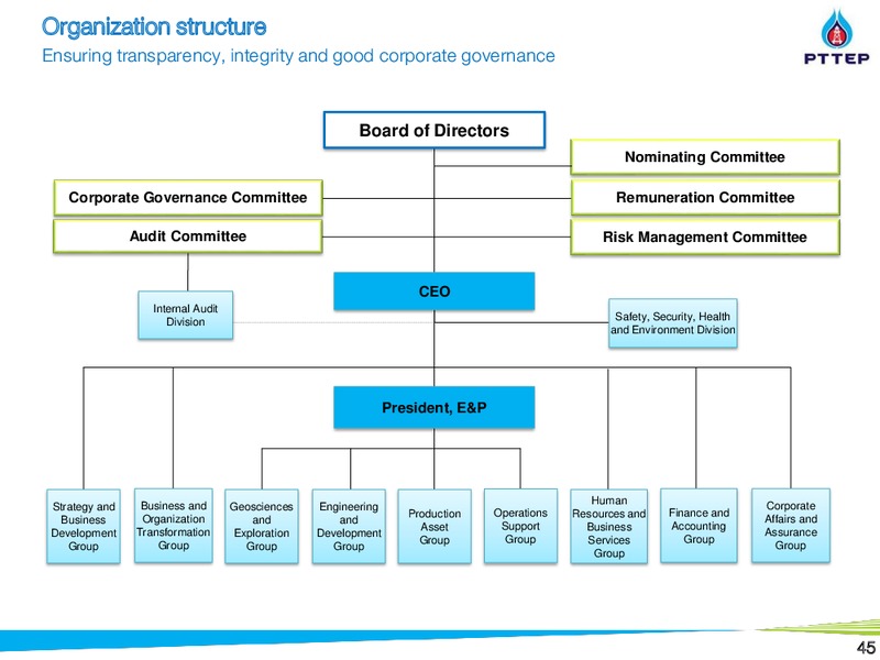 May 2018 Non Deal Roadshow Presentation – PTTEP – slide 45